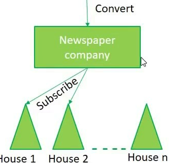 English for Beginners